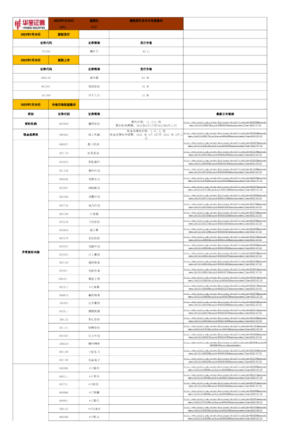 新股发行及今日交易提示