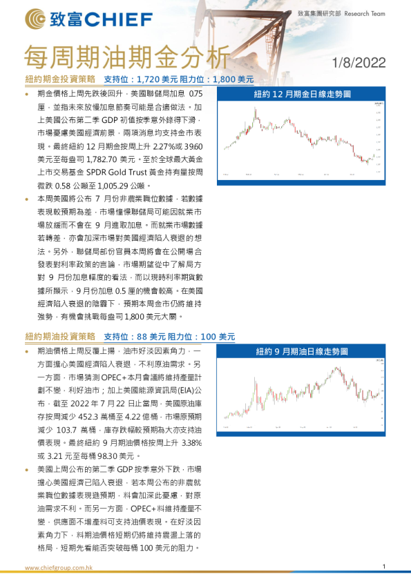 每周期油期金分析