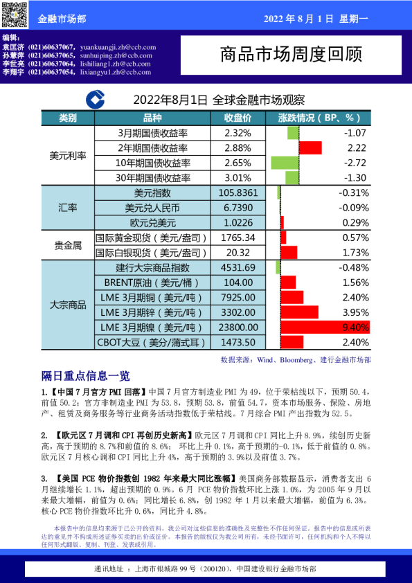 商品市场周度回顾