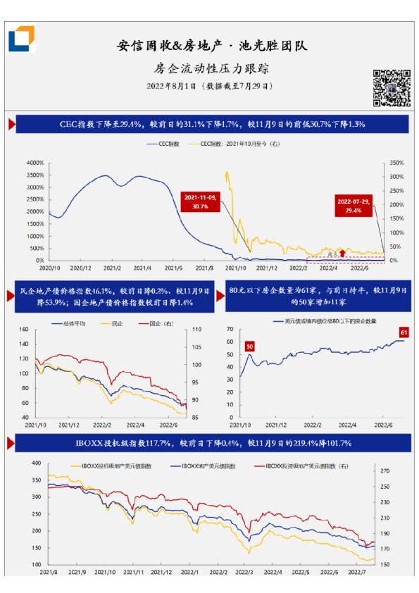 房企流动性压力·每日跟踪-第129期(20220801)