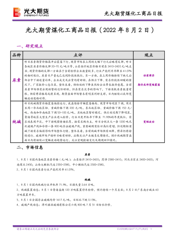 煤化工商品日报
