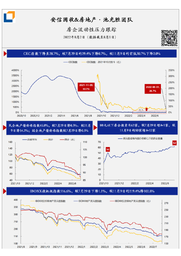 房企流动性压力·每日跟踪-第130期(20220802)