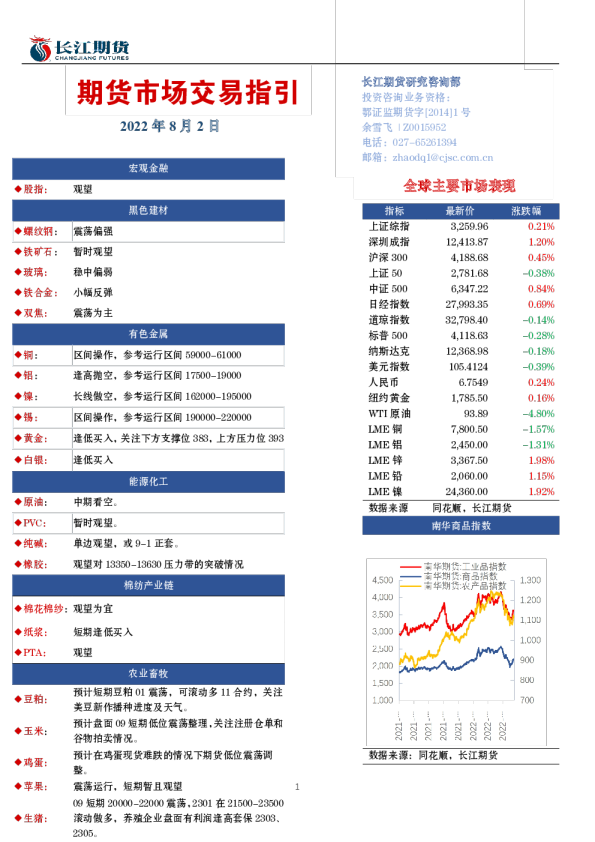 期货市场交易指引