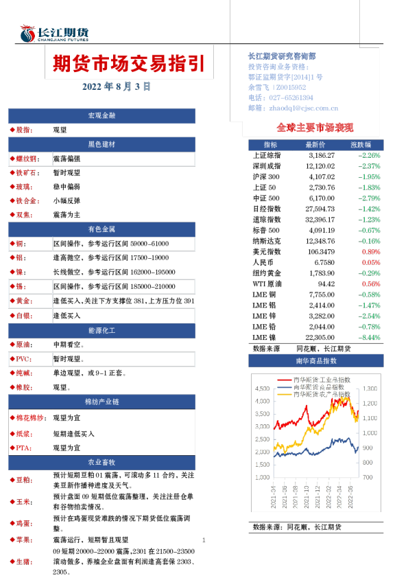 期货市场交易指引