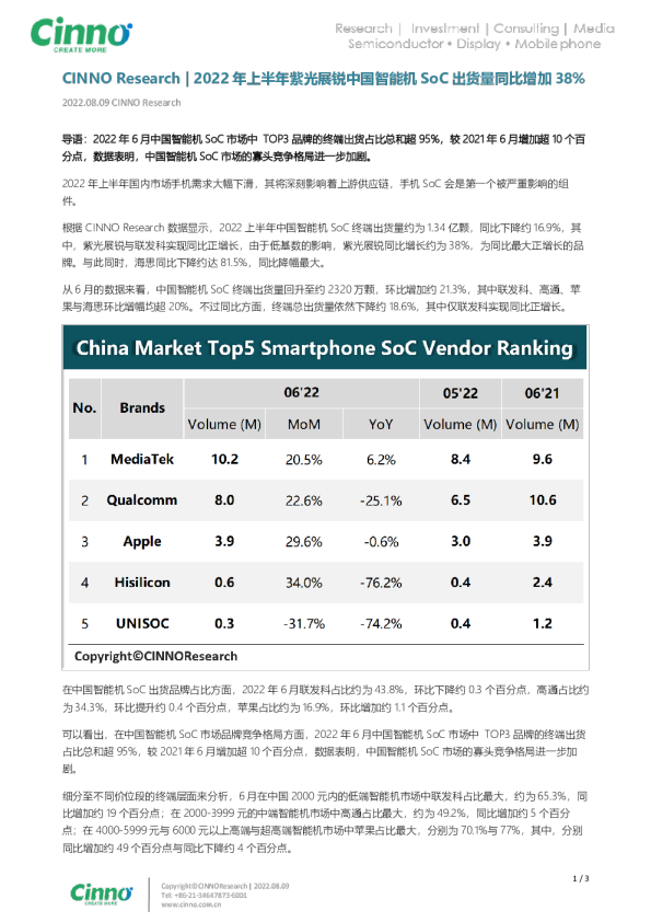 2022年上半年紫光展锐中国智能机SoC出货量同比增加38%