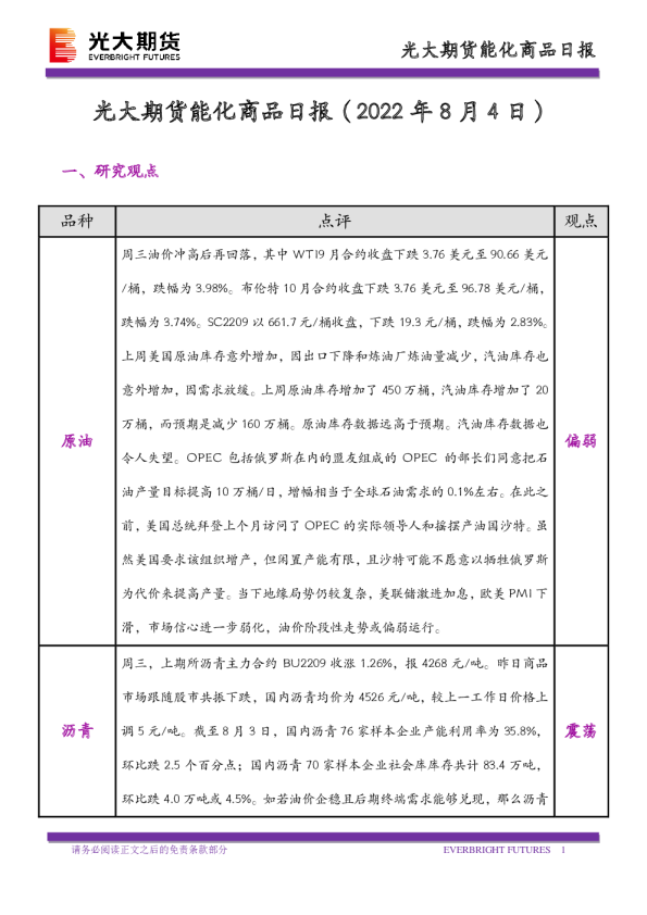 能化商品日报