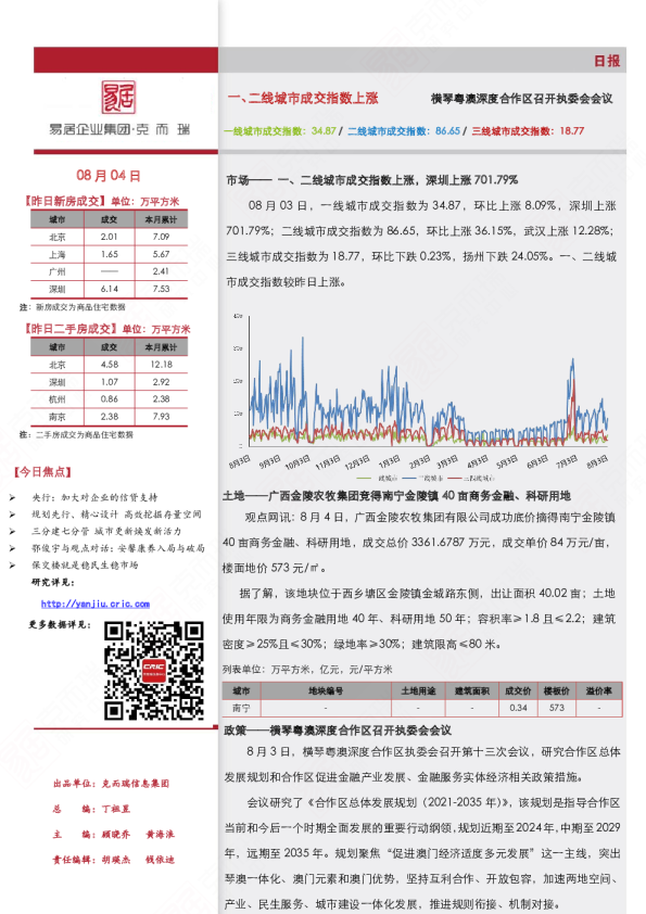 《市场日报（8.4）一、二线城市成交指数上涨》
