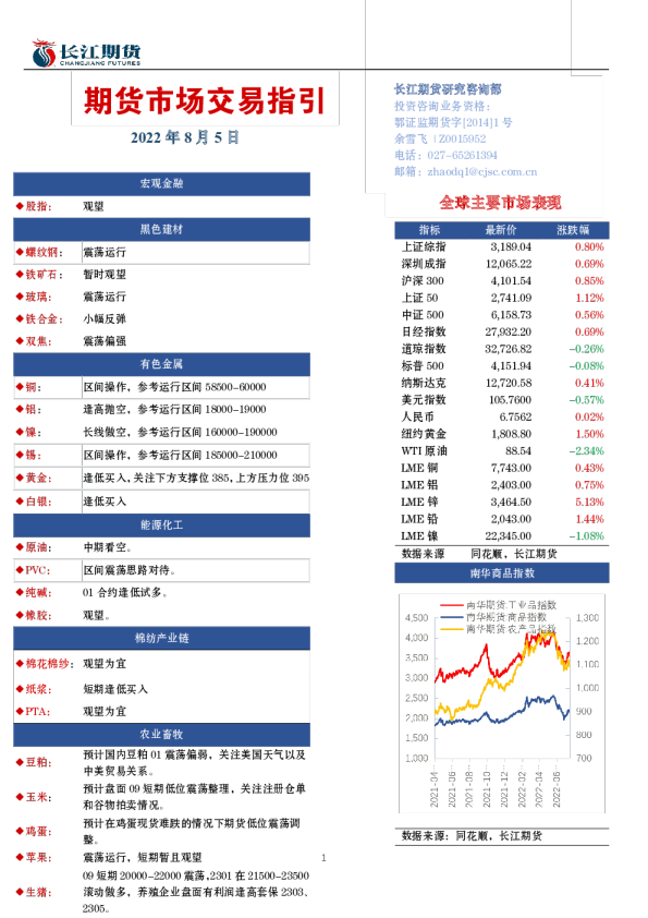 期货市场交易指引
