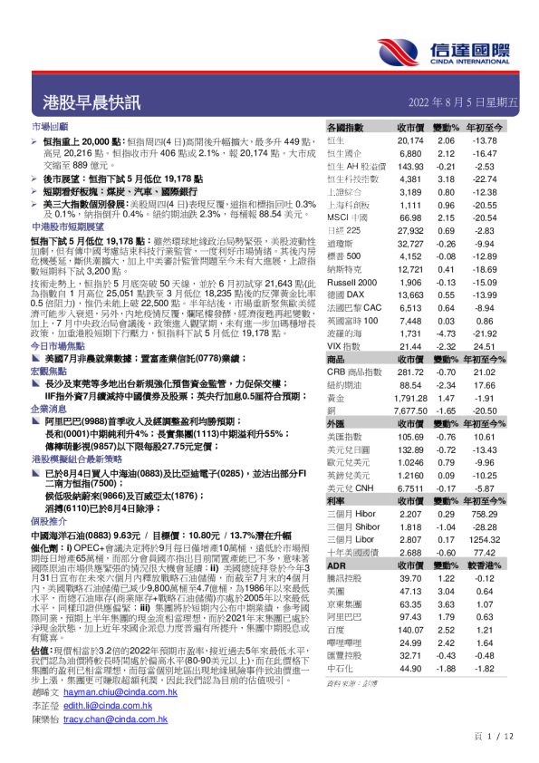 港股早晨快讯