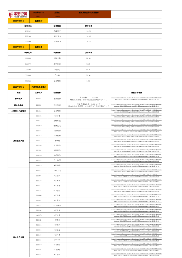 新股发行及今日交易提示