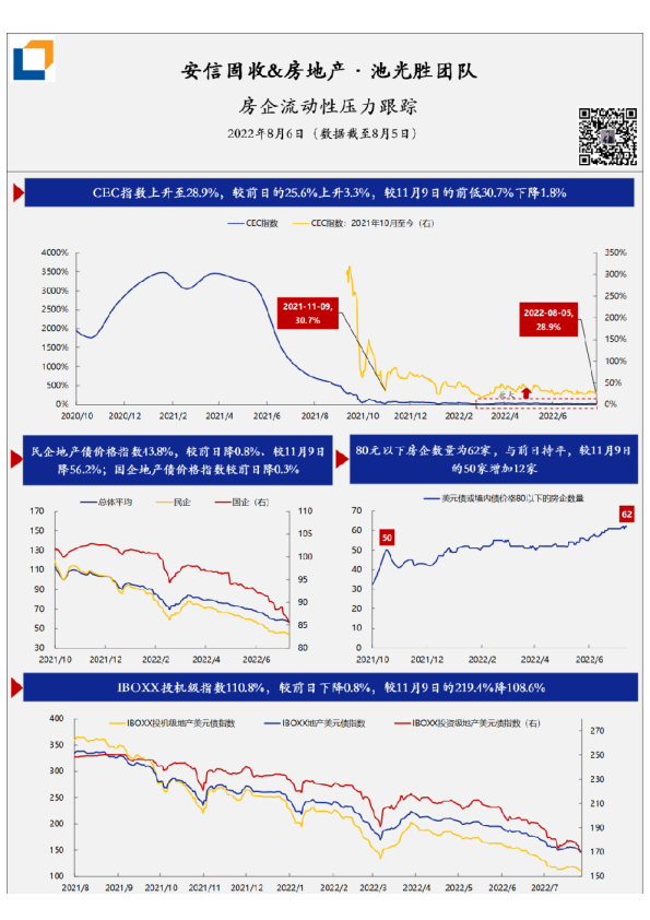 房企流动性压力·每日跟踪-第134期(20220806)
