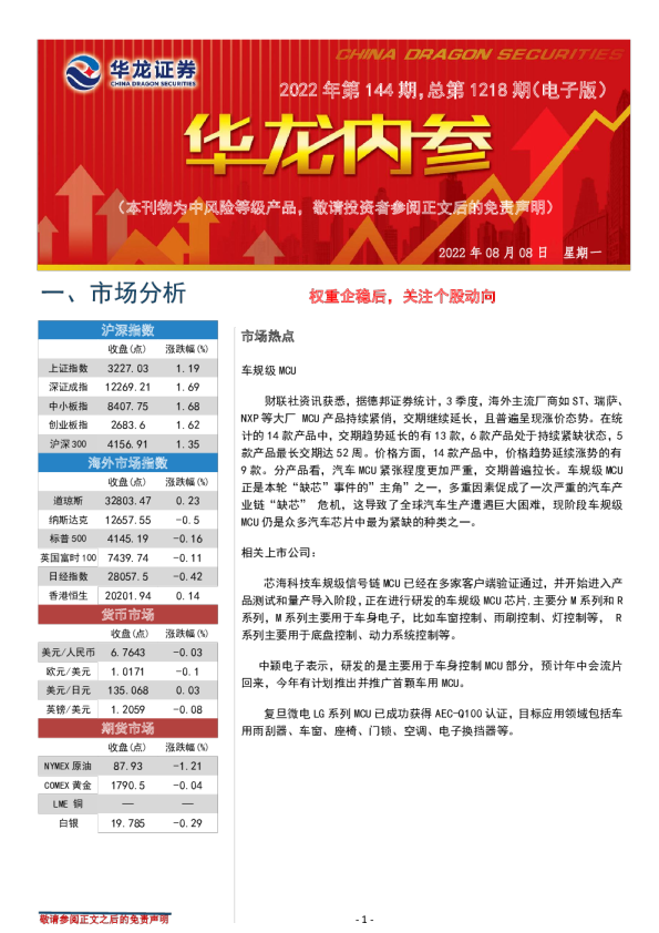 权重企稳后，关注个股动向