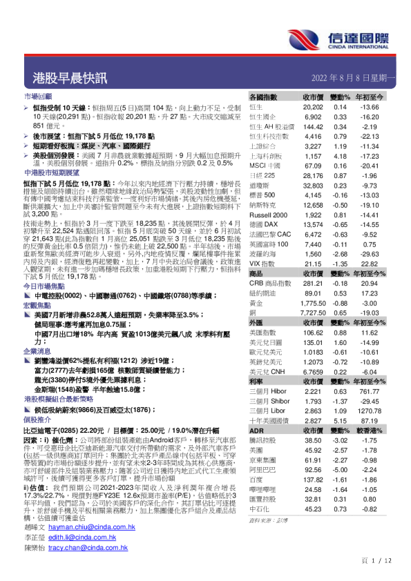 港股早晨快讯