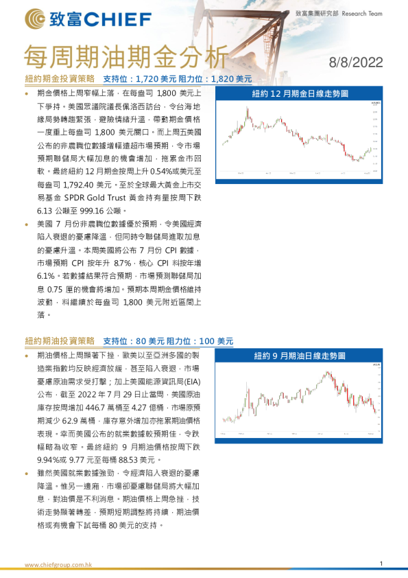 每周期油期金分析