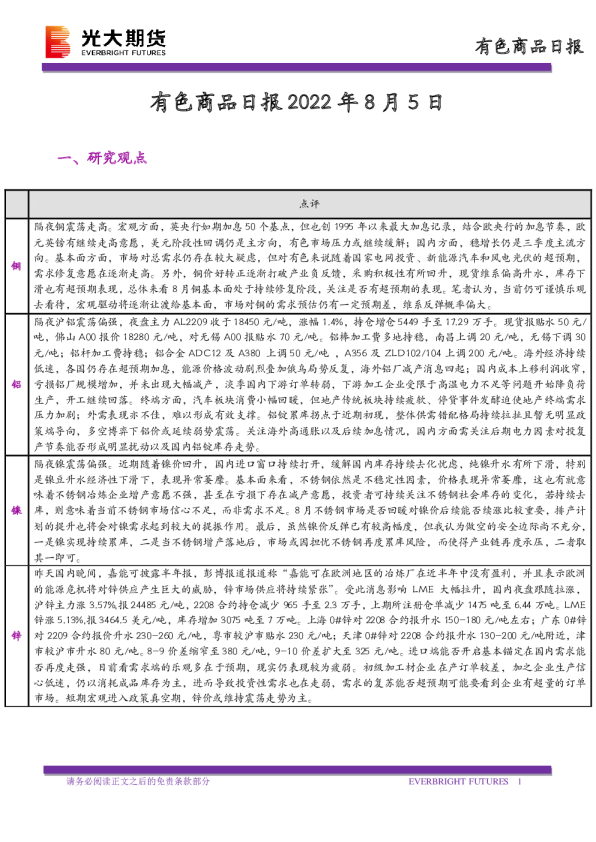 有色商品日报