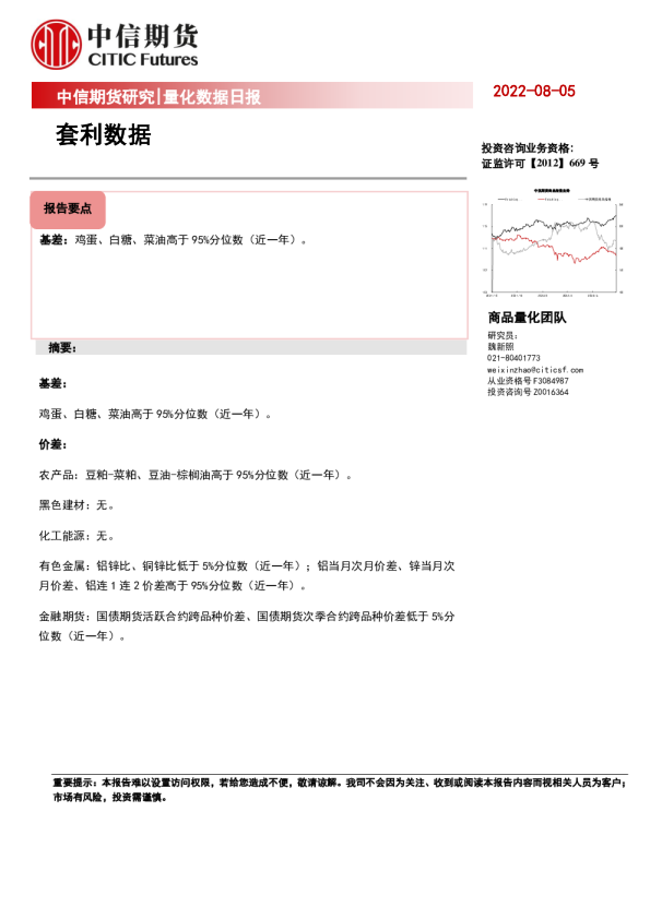 量化数据日报：套利数据