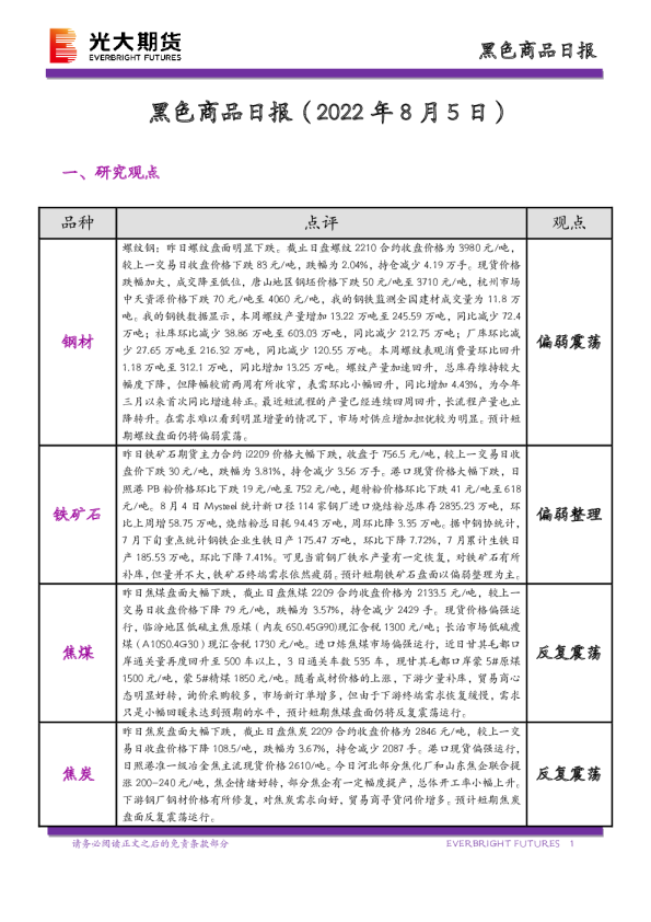 黑色商品日报
