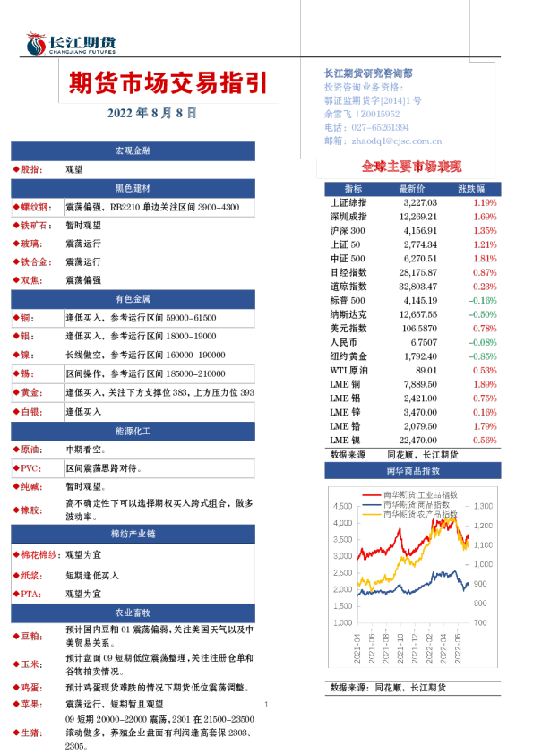 期货市场交易指引