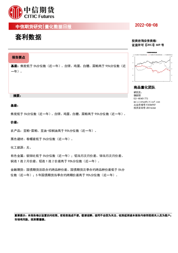 中信期货套利数据