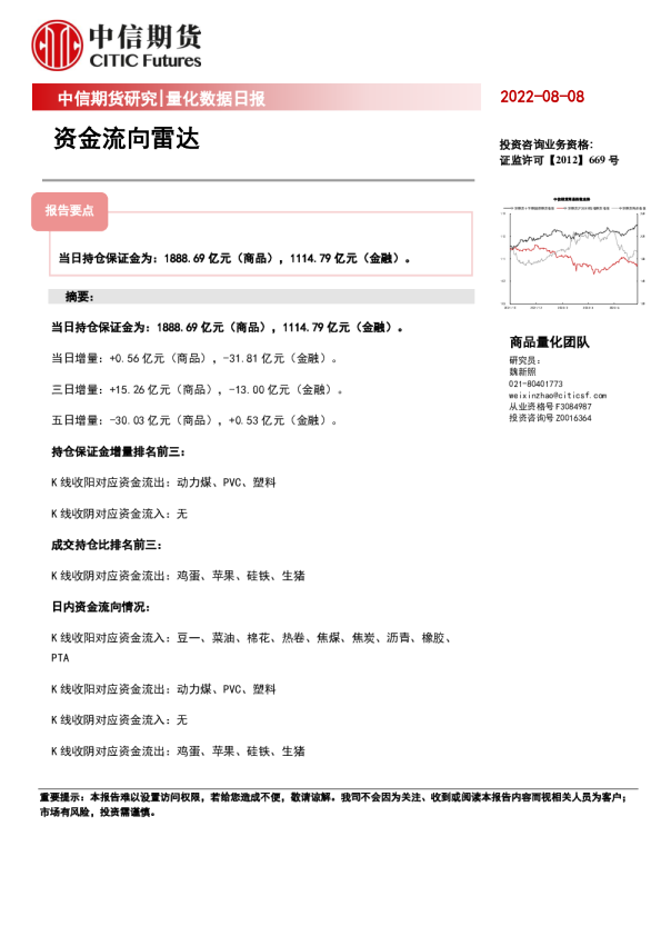 量化数据日报：资金流向雷达