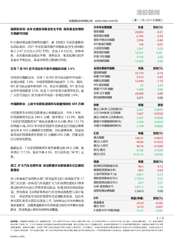 财通国际港股朝闻