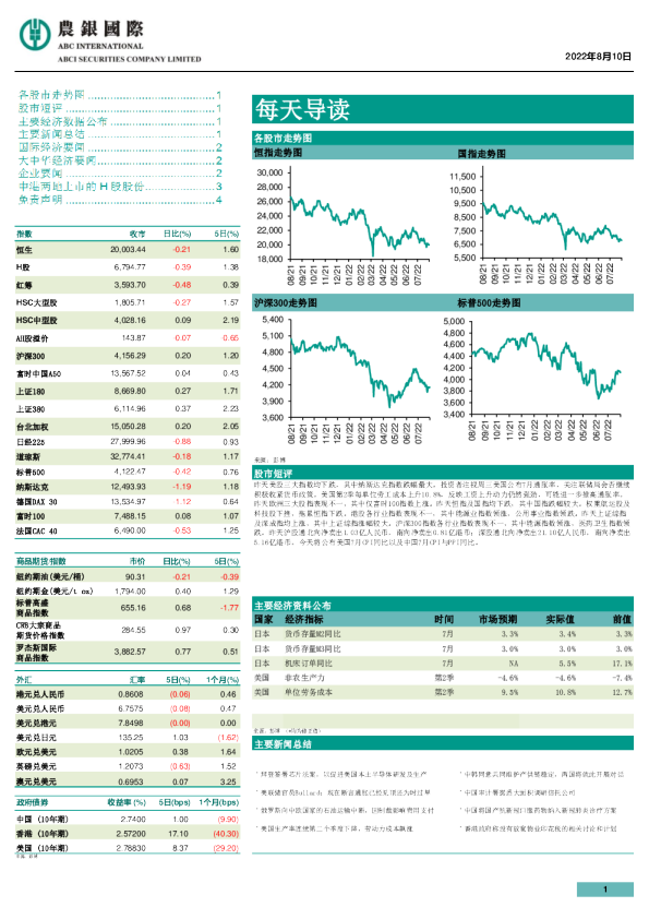 农银证券每天导读