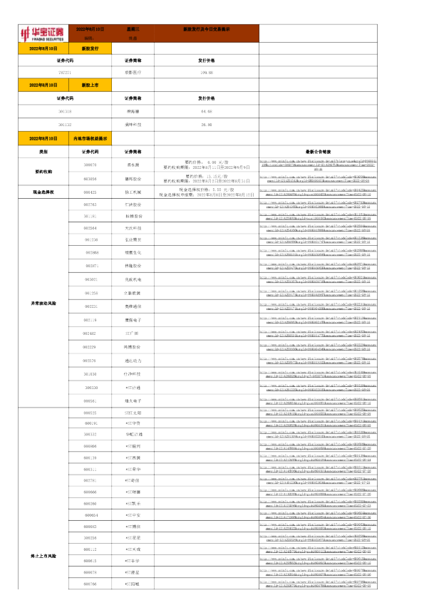 新股发行及今日交易提示