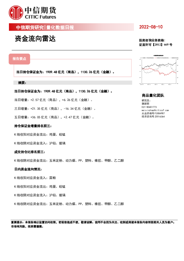 量化数据日报：资金流向雷达