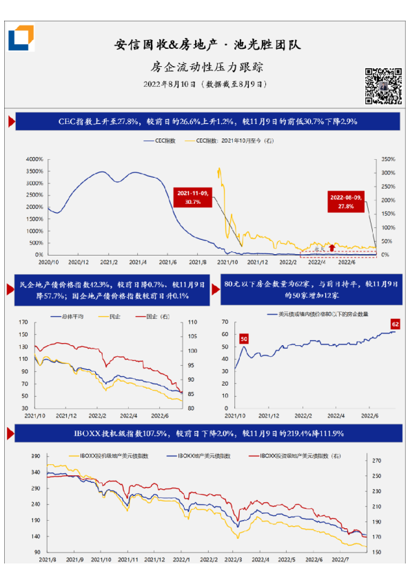 房企流动性压力·每日跟踪-第136期(20220810)
