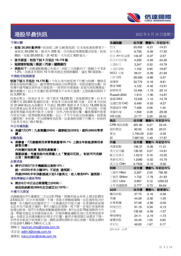 港股早晨快讯