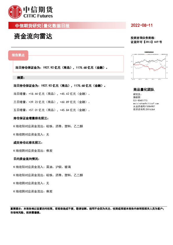 量化数据日报：资金流向雷达