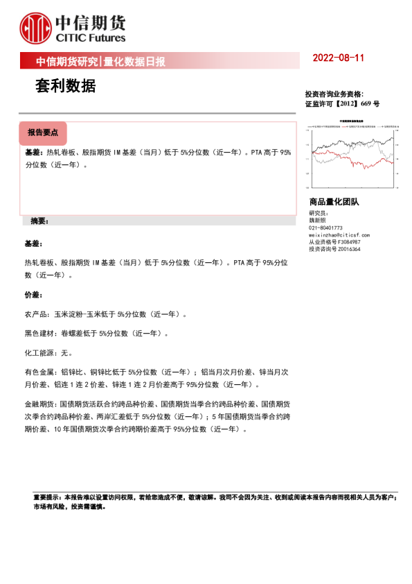 量化数据日报：套利数据