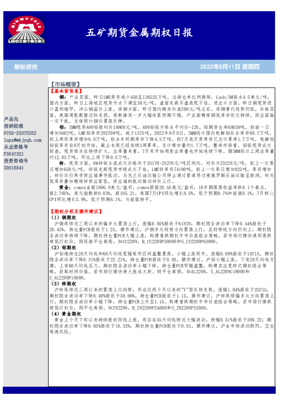 金属期权日报