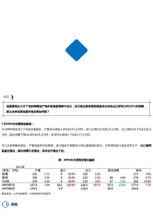 【中粮视点】棕榈油:马来局7月报告