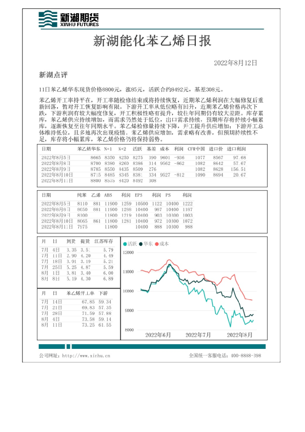 新湖能化苯乙烯日报