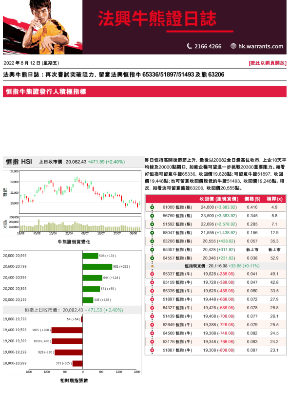 法兴牛熊证日志