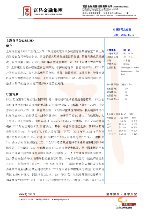 上海复旦分析报告
