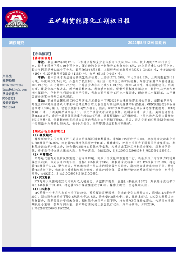 能源化工期权日报