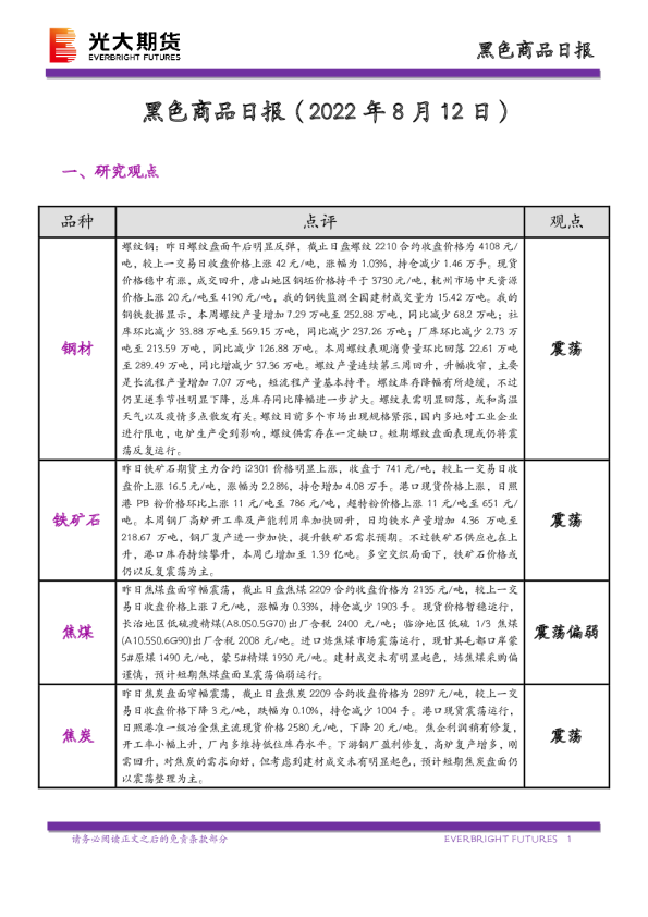 黑色商品日报
