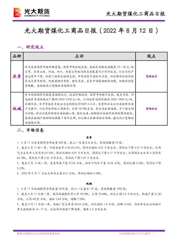 煤化工商品日报
