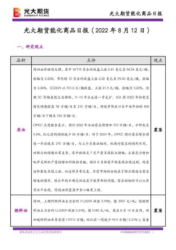 能化商品日报