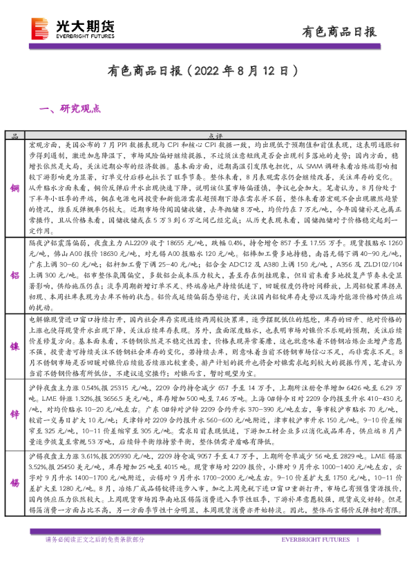 有色商品日报