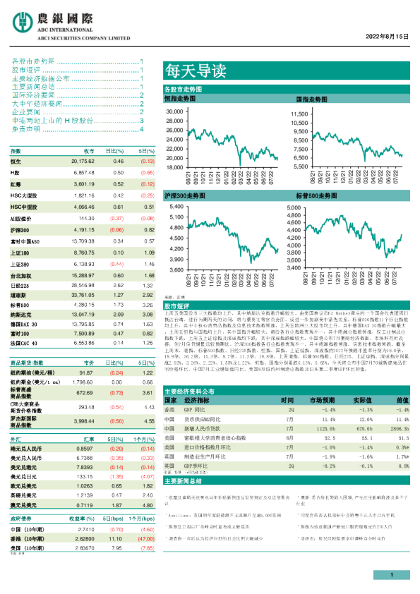 农银国际每天导读