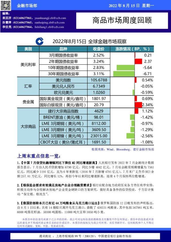 商品市场周度回顾