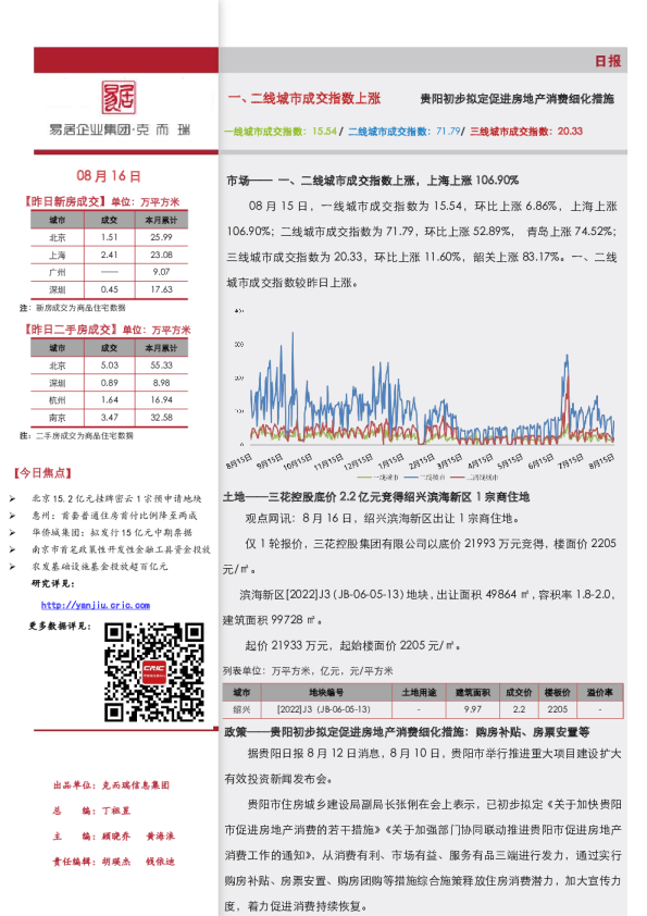 《市场日报（8.16）一、二线城市成交指数上涨》