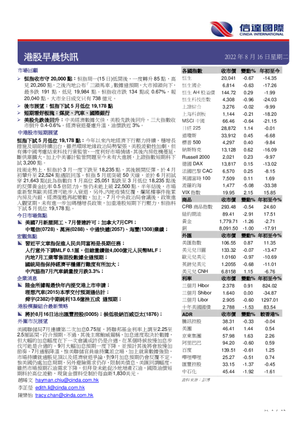 港股早晨快讯
