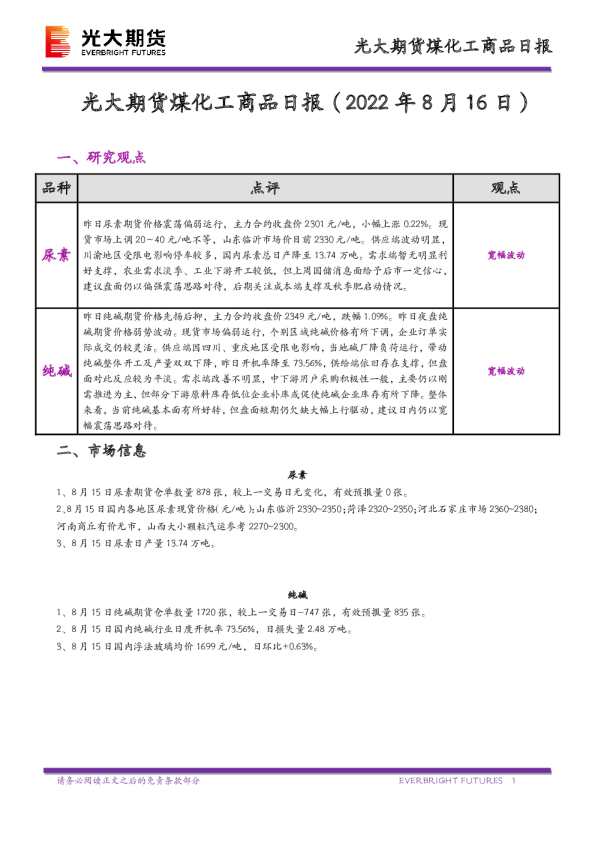 煤化工商品日报