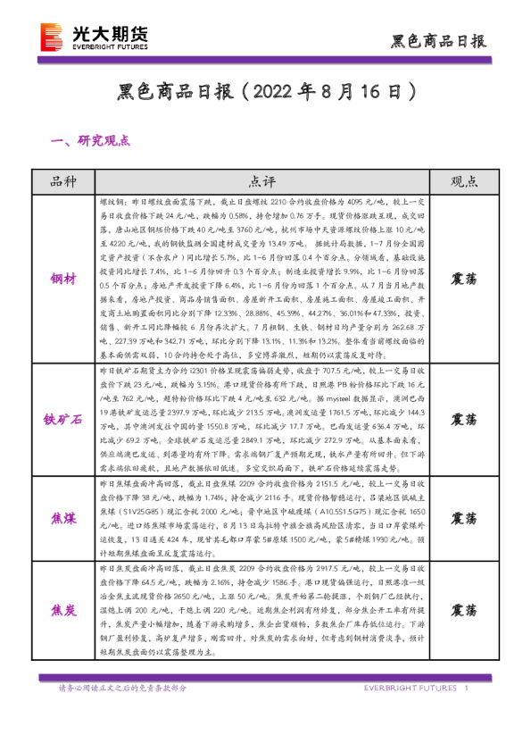 黑色商品日报