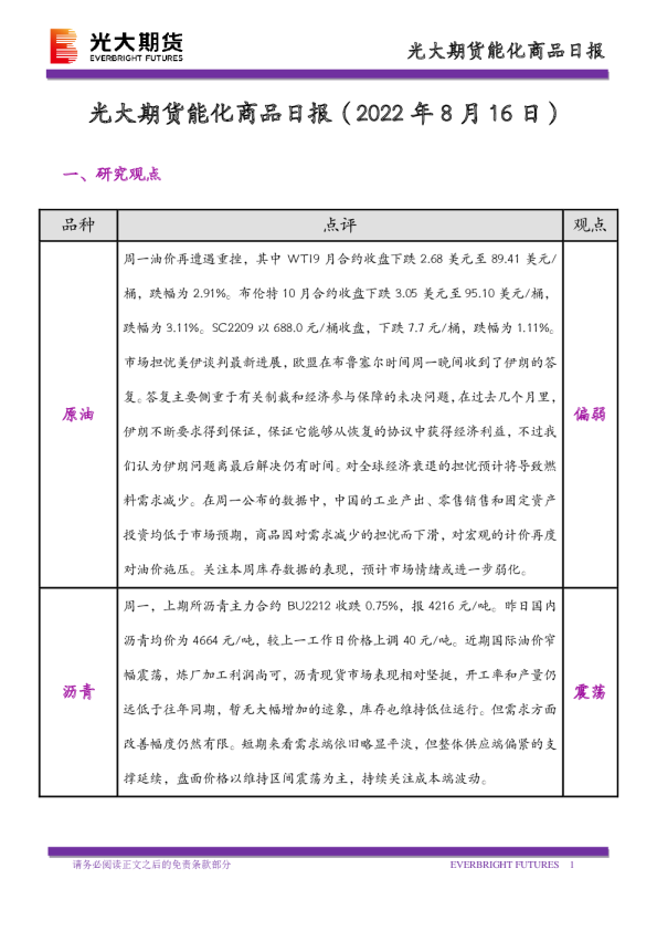 能化商品日报