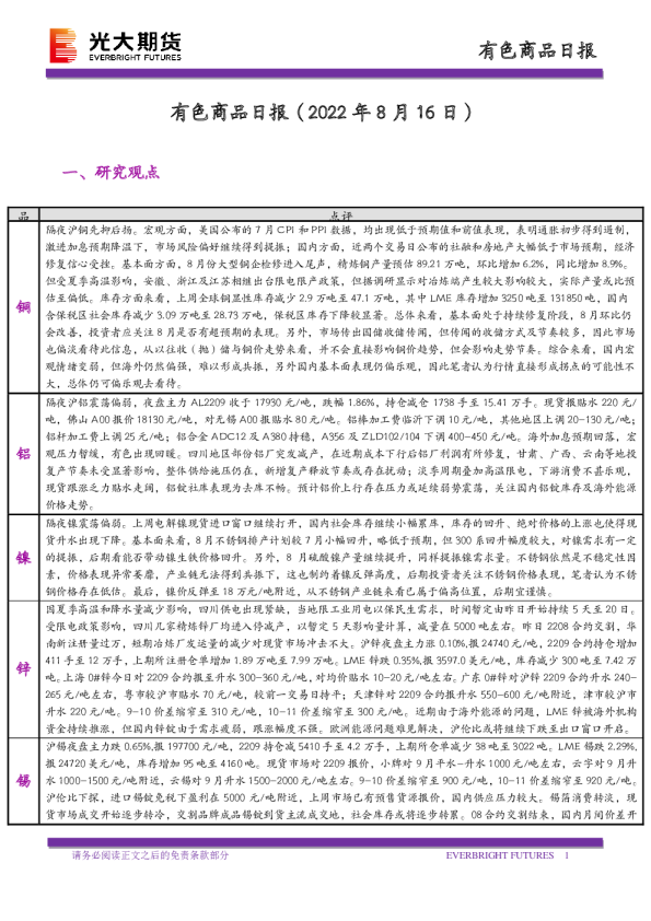 有色商品日报